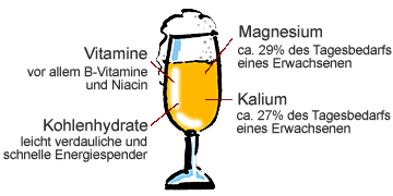 bierwelt gesundheit inhaltsstoffe