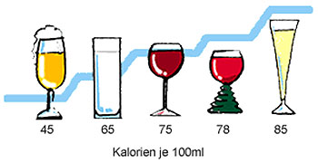 gesundheit kalorien