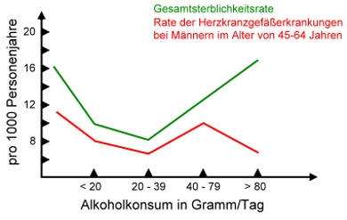 gesundheit studie